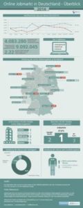 Social Recruiting Studien Online-jobmarkt-in-Deutschland-2014 Social Recruiting Studien