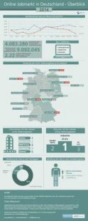 Online-jobmarkt-in-Deutschland-2014-Jobfeed-lr-410×1024 Online-jobmarkt-in-Deutschland-2014 Social Recruiting Studien